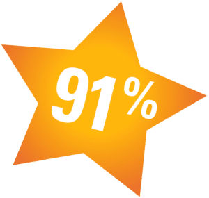 91